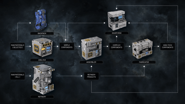 Space Engineers 2 Preview: The Fabricator & Survival Production Chain ...